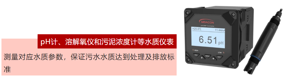 溶氧仪 溶氧仪
